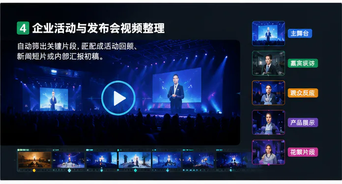 企业活动与发布会视频整理