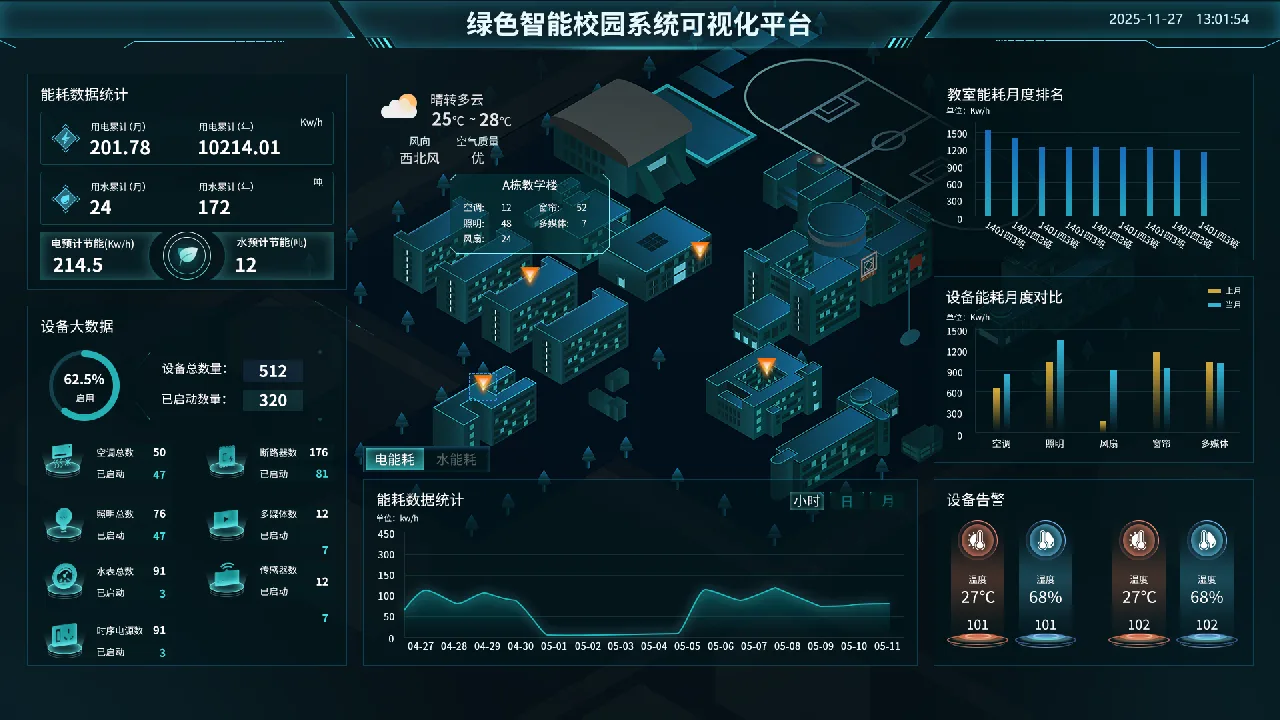 绿色智能校园系统可视化平台驾驶舱